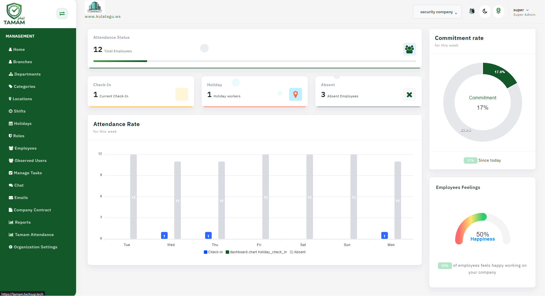 Dashboard Statistics